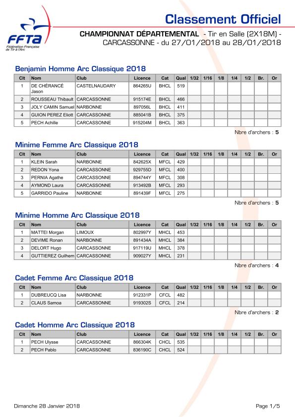 2018 Départemental salle